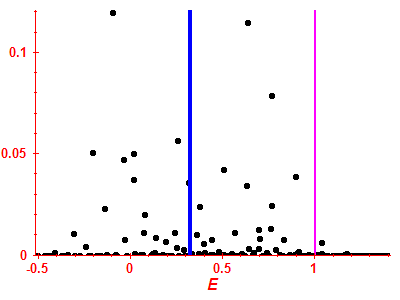 Strength function